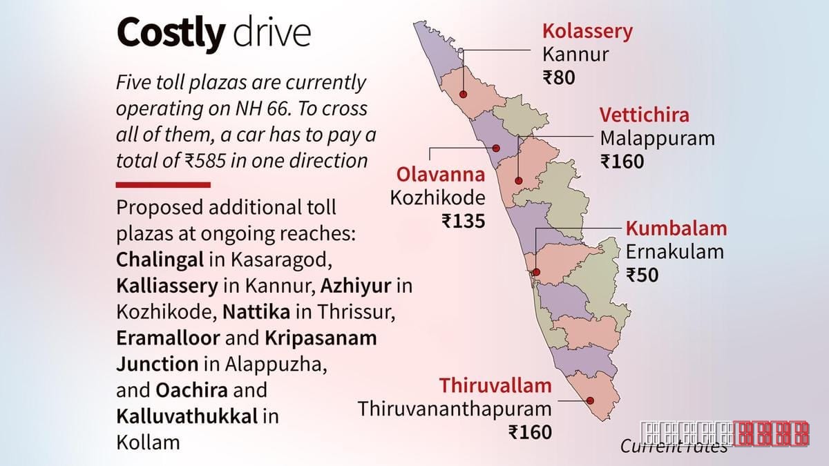 Kerala drivers brace for near‑₹3,000 toll on NH 66 as new plazas come online